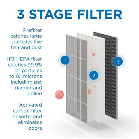 HEPA Filter Replacement - Large - Early Childhood Ireland