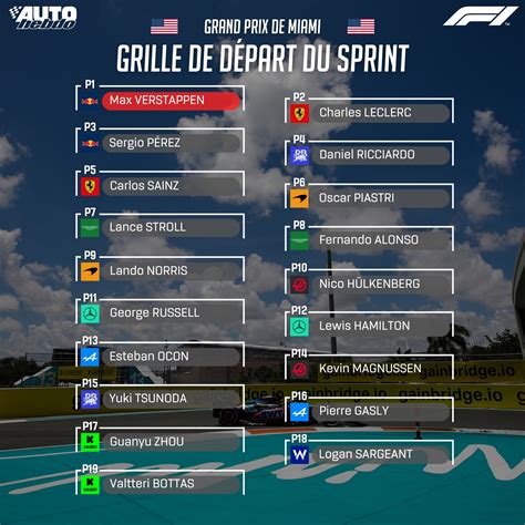 La grille de départ de la course Sprint du Grand Prix de Miami AutoHebdo