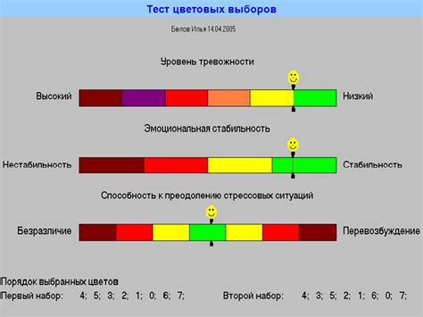 Интерпретация теста домики