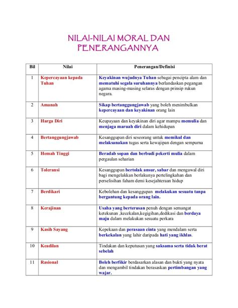 Nilai Murni Moral Tingkatan 1