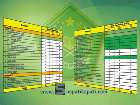 Struktur Kurikulum Mts Yang Digunakan Simpatika Ktsp Dan K