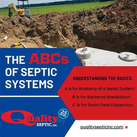 The Abcs Of Septic Systems Understanding The Basics