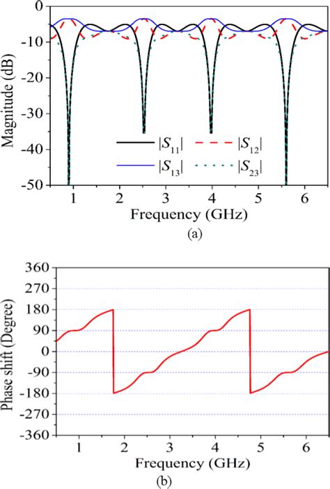 Figure From A Tetra Band Microstrip Branch Line Coupler Using