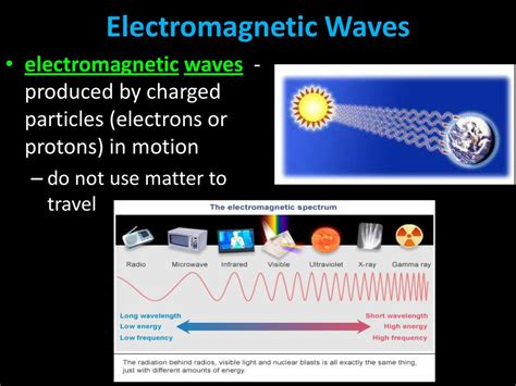 The Nature Of Electromagnetic Waves Ppt Download