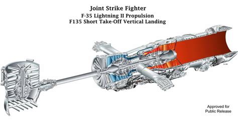 F135 Engine | Pratt & Whitney