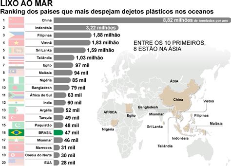 Infografia Fernando Alvarus Colabora