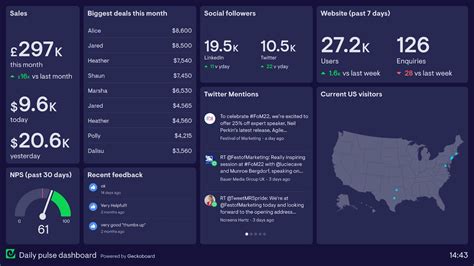 How To Create A Value Based SaaS Dashboard Design Your Users Will Love