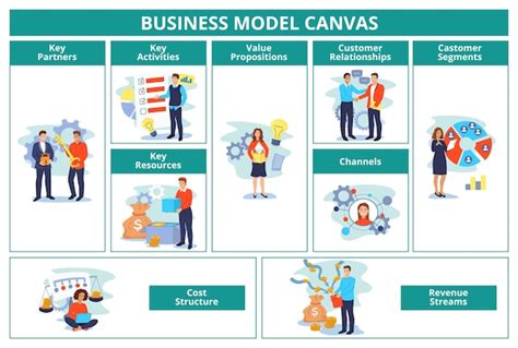 Premium Vector Business Model Canvas Plan Template With Key Partners Activities And Resources