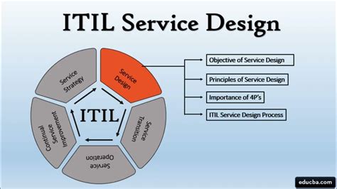 Itil Basic Introduction To Information Technology Infrastructure