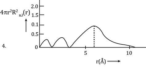 Which Among The Following Statements Is Are Correct Hydrogen Atom