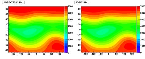 Internal Vs External Magnetic Field