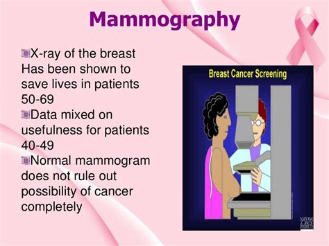 Breast Cancer Ppt