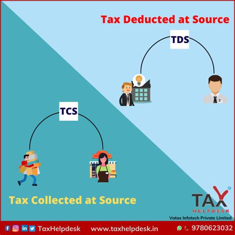 Difference Between Tds And Tcs Easily Explained