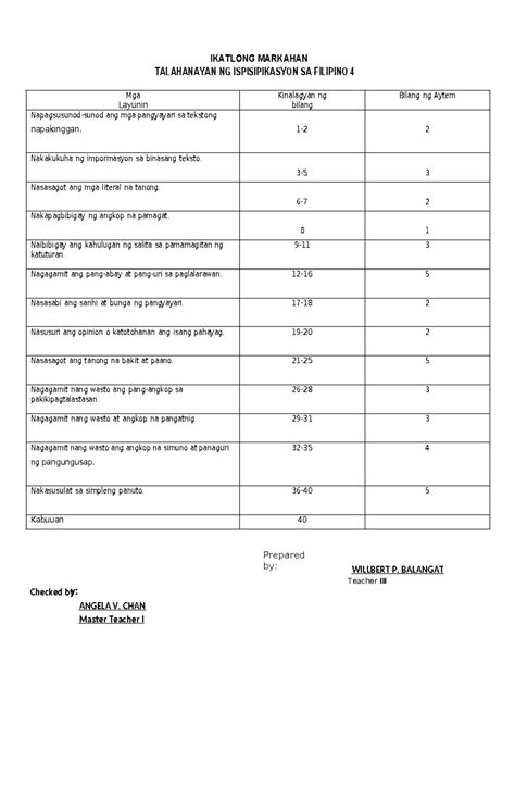 Fil 4 Test IKATLONG MARKAHAN TALAHANAYAN NG ISPISIPIKASYON SA