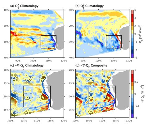 Annual Mean Climatology Of Eddy Induced A Zonal And B Meridional