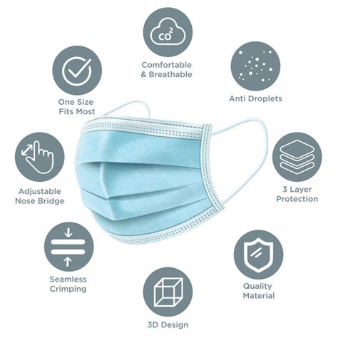 3 Ply Disposable Face Masks With Elastic Ear Loops Just Nebulizers