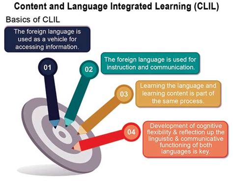 Integrating Content And Language Teacher Plus