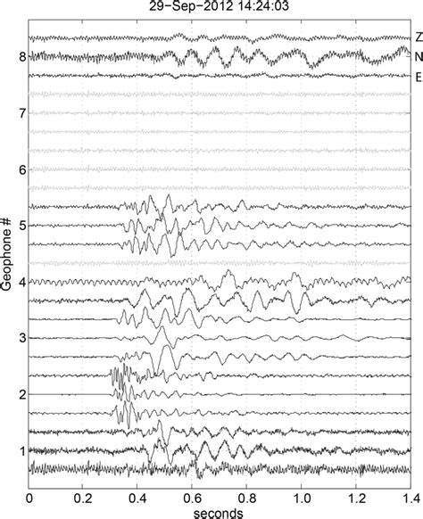 Typical Waveforms Of A Microseismic Event Grey Traces Were Out Of