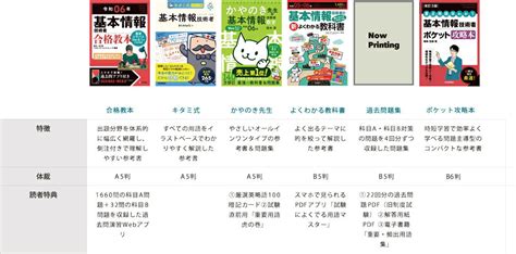 楽天ブックス 令和06年 イメージ＆クレバー方式でよくわかる かやのき先生の基本情報技術者教室 栢木 厚 9784297138271 本