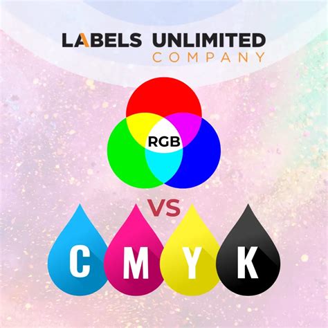 Label Printing Why Rgb And Cmyk Color Modes Matter Labels Unlimited Company