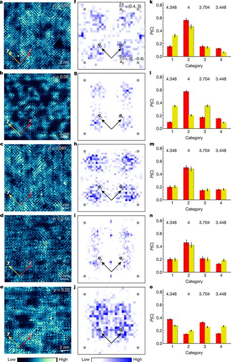 Ann Detection Of The Evolution Of Broken Symmetry With Electron