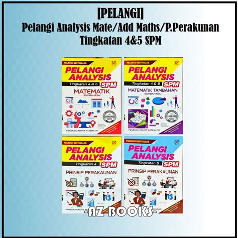 AZ PELANGI Pelangi Analysis SPM 2023 Tingkatan 4 5 Prinsip