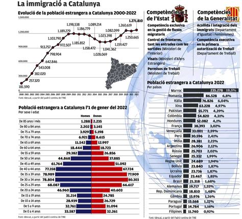 Mirar de cara la immigració Virtudes Pérez Barcelona Societat