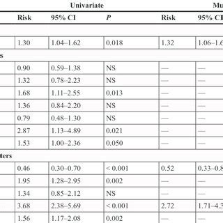 Characterization Of Ncl As A Hdgf Binding Membrane Protein A Silver