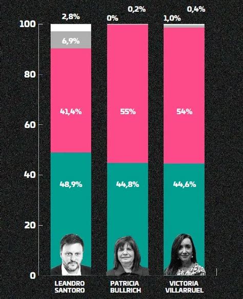 Encuesta Imagen De Los 12 Principales Dirigentes Políticos Sección