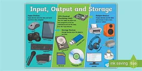 Input And Output Devices Teacher Made Twinkl 45 Off