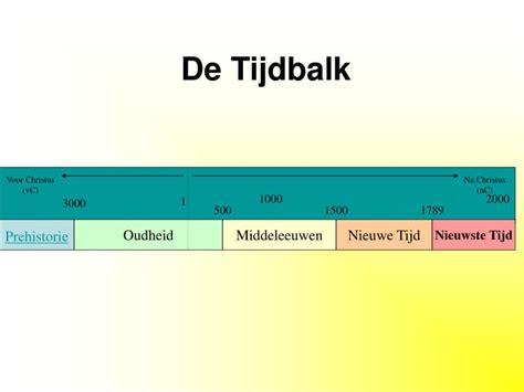 Ppt Tijdbalk Powerpoint Presentation Id