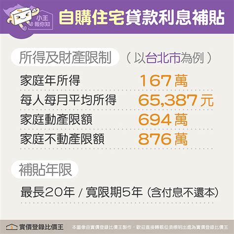 圖解／2022年住宅補貼：自購住宅、修繕 貸款利率條件總整理 大桃園大台北專業不動產