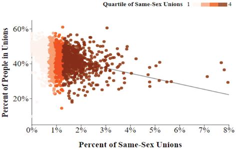 Visualizing Concentrations Of Couples And Same Sex Couples Across Us