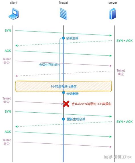 53 张图详解防火墙的 55 个知识点 知乎