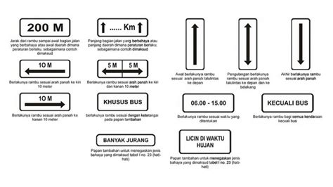 Rambu Rambu Lalu Lintas Dan Artinya Lengkap Beserta Gambar