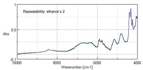 Tips Of FTIR Measurement Easy Sampling For NIR Measurement JASCO Global