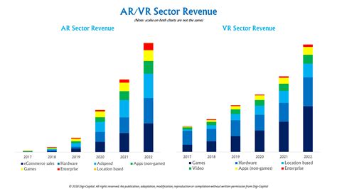 Ubiquitous Ar To Dominate Focused Vr By Techcrunch