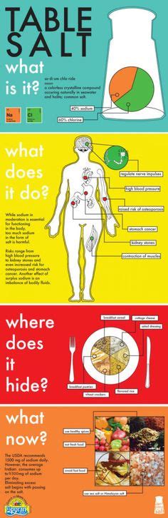 Salt Infographic Nutrition And Dietetics Infographic Health Nutrition