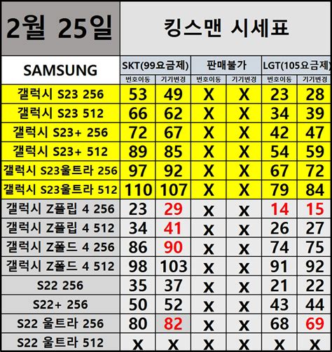 2월 26일 27일 핸드폰 스마트폰 휴대폰 성지 시세표 아이폰14 Pro Max 갤럭시s23 울트라