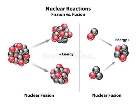 Nuclear Fission And Fusion Diagram