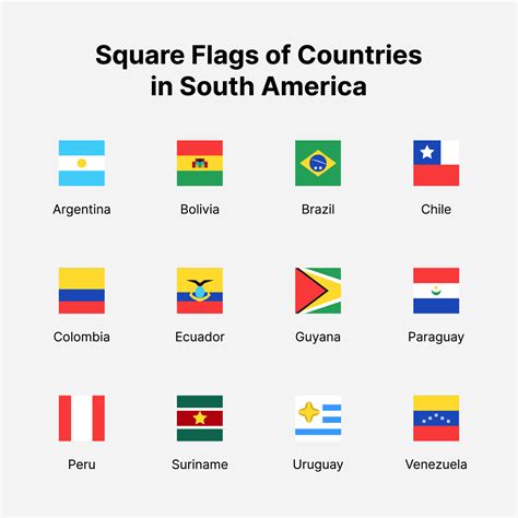 South America countries flags. Square flags of countries in South America. 13709829 Vector Art ...