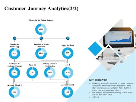 Customer Journey Analytics L2211 Ppt Powerpoint Presentation Icon Samples Presentation