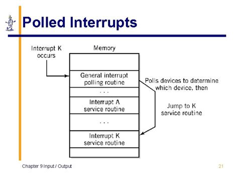 Chapter 9 Inputoutput The Architecture Of Computer Hardware