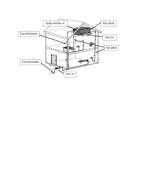 Sistem Bekalan Air Di Rumah PDF