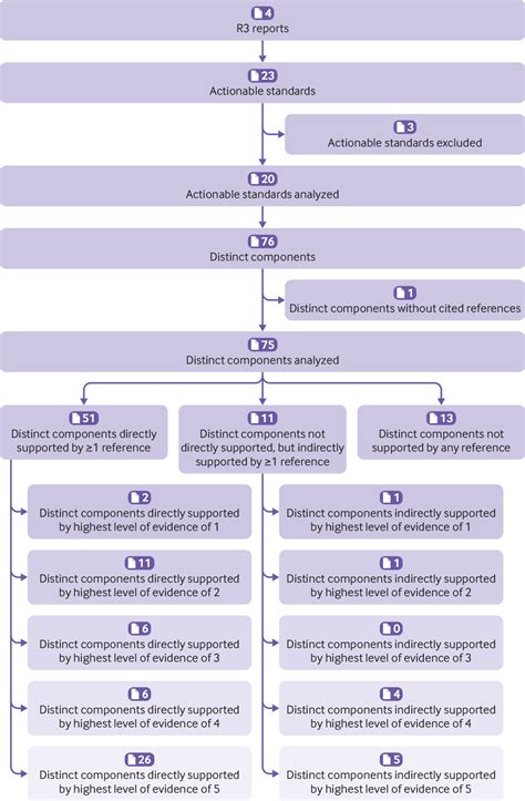 The Evidence Base For US Joint Commission Hospital Accreditation