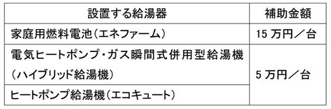 6月から電気代が値上げ！今こそ本気で考える住まいの省エネ・創エネ 住まいの情報館