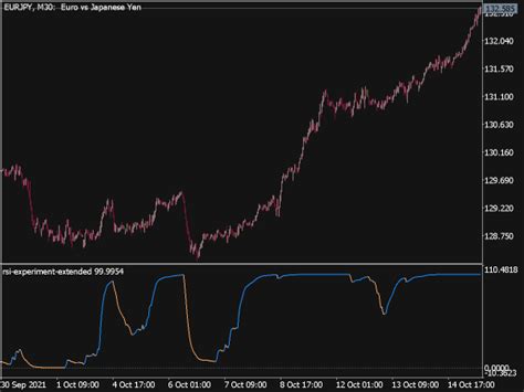 Rsi Experiment Extended Indicator Mql5 ⋆ Top Mt5 Indicators Mq5 Or