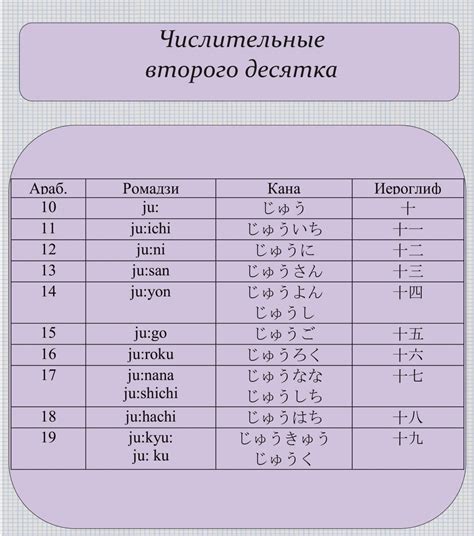 СЧЕТ НА ЯПОНСКОМ ДО ТРИЛЛИОНА? ЛЕГКО! | PetitePolyglot