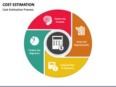 Cost Estimation Powerpoint And Google Slides Template Ppt Slides