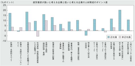 仕事におけるパフォーマンスを上げる方法とは？低下する原因や具体的な向上策についてわかりやすく解説！